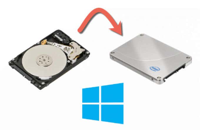 How to Migrate Windows 10 to a New Hard Drive